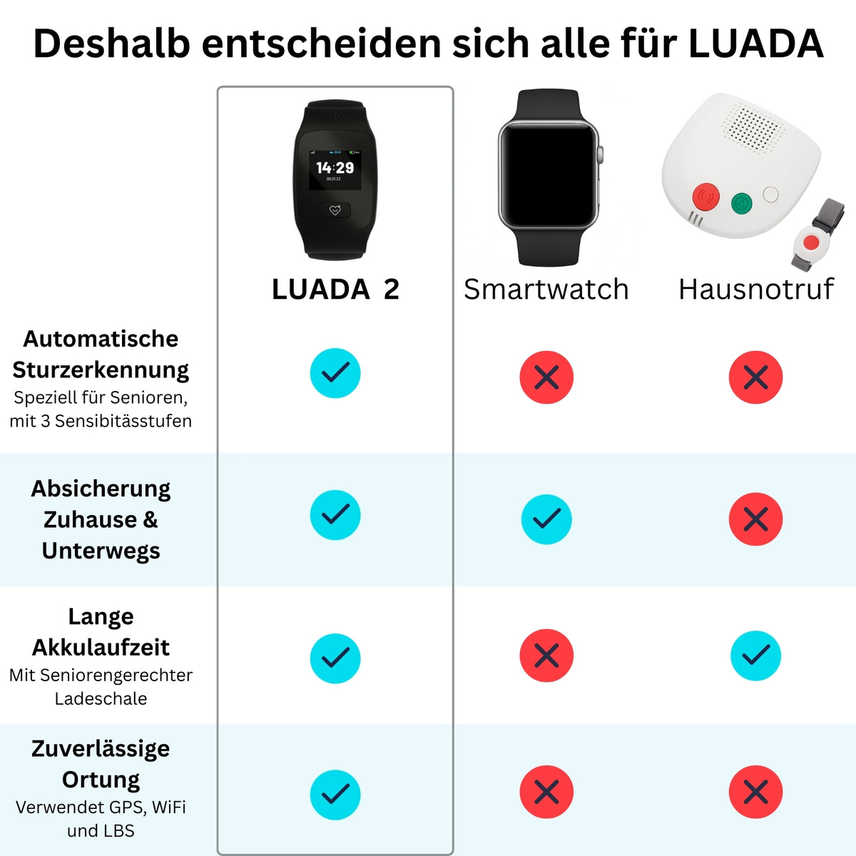 LUADA 2 Notrufuhr mit Sturzerkennung - Notfalluhr für Senioren – luada.de
