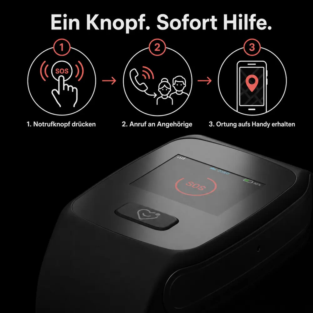 Ablauf: Notrufknopf drücken, Anruf an Angehörige, Ortung aufs Handy
