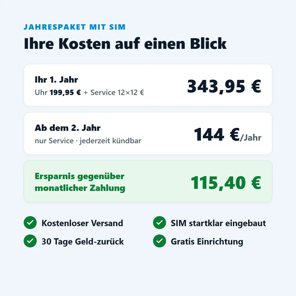 Kostenübersicht Jahrespaket mit SIM: 343,95 € im 1. Jahr, danach 144 €/Jahr, Ersparnis 115,40 €